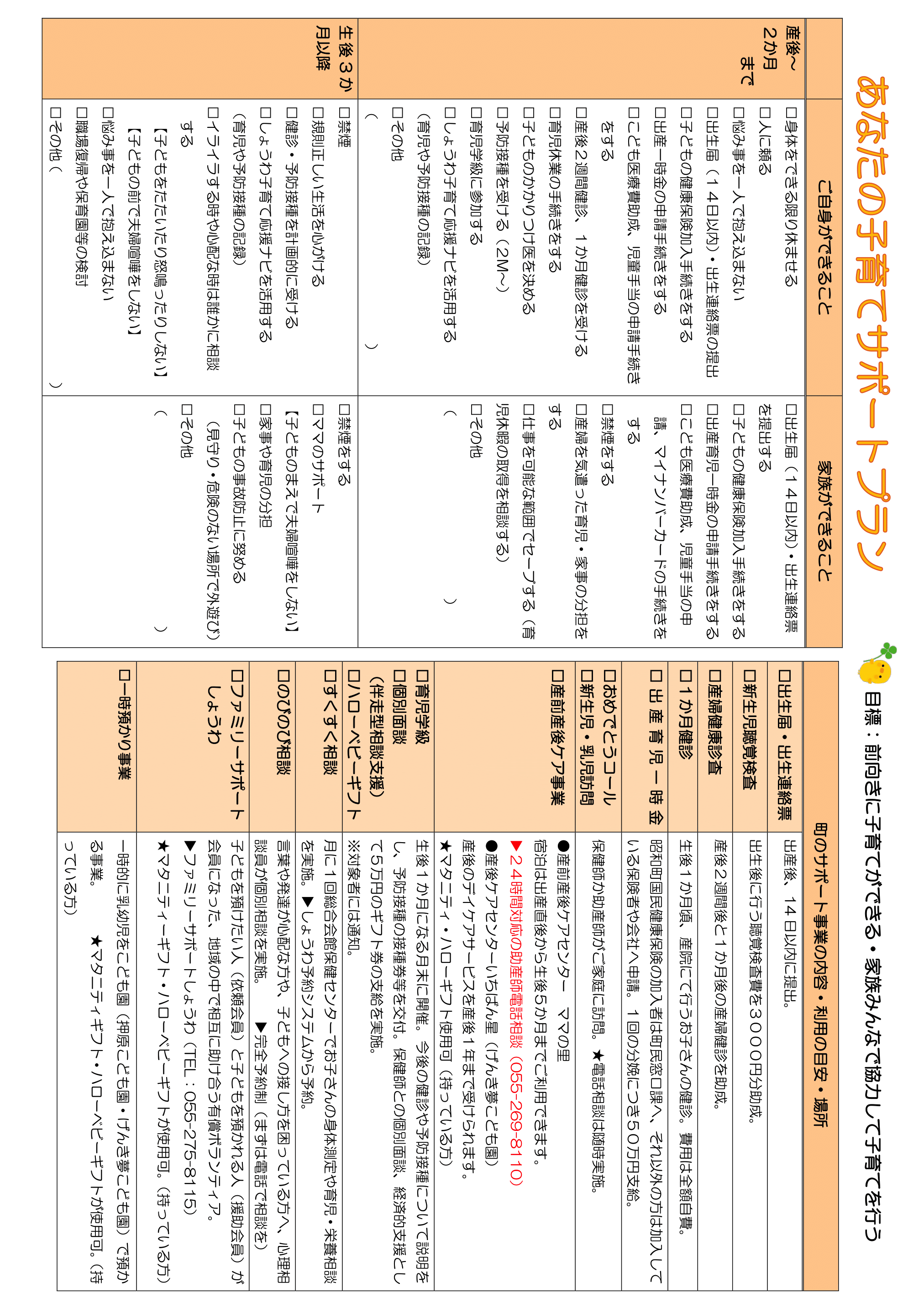 出産・子育てサポートプラン ページ3